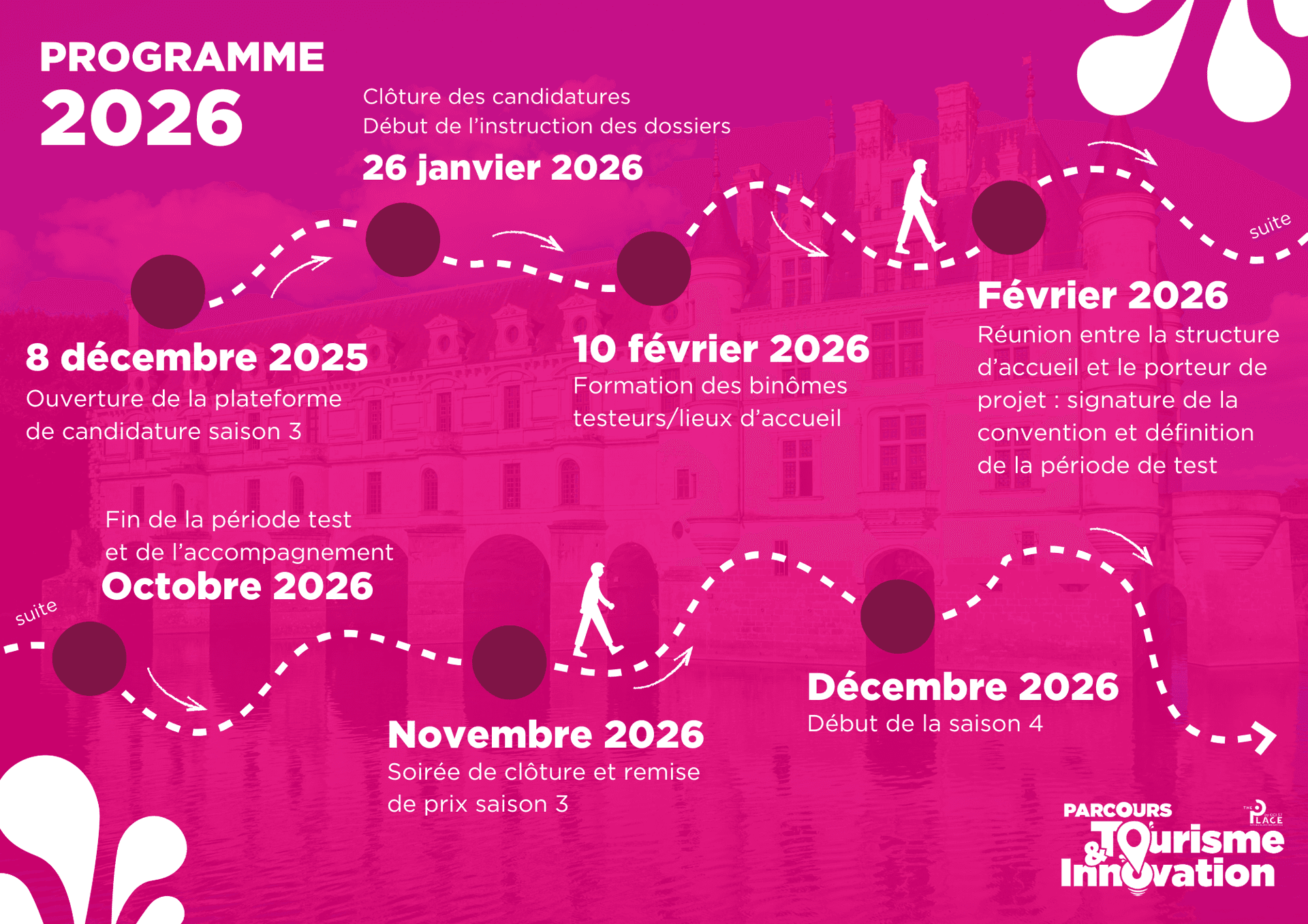 explorations360 sélectionné pour le Parcours Tourisme & Innovation saison 3