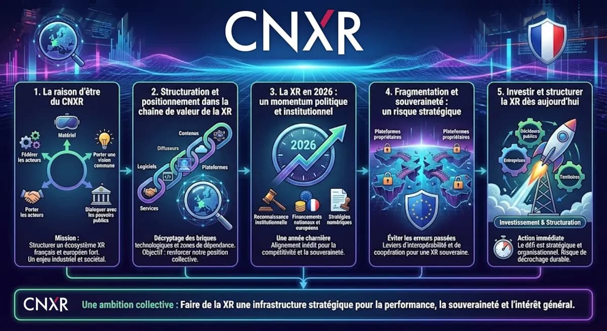 XR en France : pourquoi ces 5 vidéos sont stratégiques